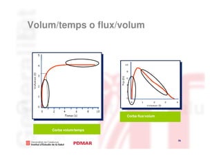 Volum/temps o flux/volum




   Curva volumen/tiempo

                           Corba flux/volum



       Corba volum/temps

                                              26
                                                   26
 
