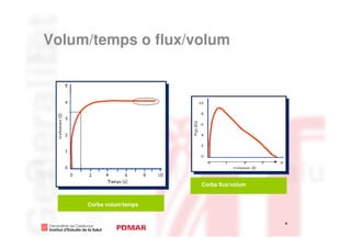 Volum/temps o flux/volum




    Curva volumen/tiempo


                            Corba flux/volum


        Corba volum/temps


                                               4
                                                   4
 