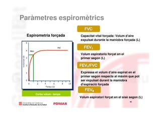 Paràmetres espiromètrics

  Espirometria forçada           Capacitat vital forçada: Volum d’aire
                                 expulsat durante la maniobra forçada (L)

                           FVC

   FEV1

                                 Volum espiratorio forçat en el
                                 primer segon (L)



                                 Expressa el volum d’aire espirat en el
                                 primer segon respecte al màxim que pot
    Curva volumen/tiempo         ser expulsat durant la maniobra
                                 d’espiració forçada


          Corba volum - temps
                                 Volum espiratori forçat en el sisè segon (L)
                                                                    40
                                                                                40
 