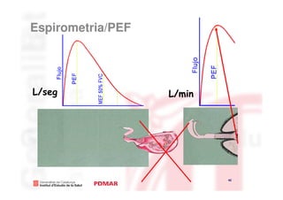 Espirometria/PEF




L/seg              L/min




                           42
                                42
 
