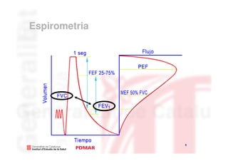 Espirometria




               5
                   5
 