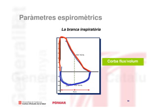Paràmetres espiromètrics
            La branca inspiratòria




                                     Corba flux/volum




                                               50
 