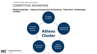 COMPETITIVE ADVANTAGE
Global Leadership - Industry Concentration & Clustering - Talent Pool - GeoStrategic
Location
ATHENS MARITIME INNOVATION CENTER
WWW.ATHENSMARITIME.COM
Athens
Cluster
Strategic
Location
Expertise &
Talent Pool
Global
Leadership
& Brand
Prime Port
& Costs
Industry
Density =
Access
 