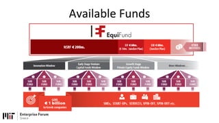 Available Funds
 