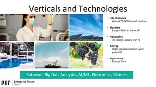 Verticals and Technologies
• Life Sciences
Almost 70,000 trained doctors
• Maritime
Largest fleet in the world
• Hospitality
30 million visitors (2017)
• Energy
Solar, geothermal and wind
potential
• Agriculture
Unique flora
Software, Big Data Analytics, AI/ML, Electronics, Biotech
 