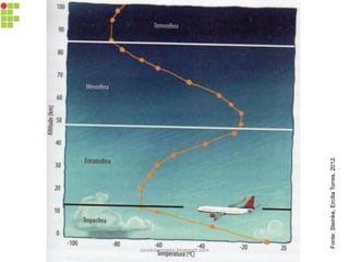 Fonte: Steinke, Ercília Torres. 2012. 
carolcorreageo.blogspot.com  