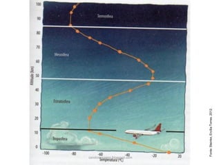 Fonte:Steinke,ErcíliaTorres.2012.
carolcorreageo.blogspot.com
 