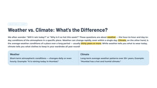 WEATHER & CLIMATE
Weather vs. Climate: What's the Difference?
We often wonder: "Will it rain today?" or "Why is it so hot this week?" These questions are about weather — the hour-to-hour and day-to-
day conditions of the atmosphere in a specific place. Weather can change rapidly, even within a single day. Climate, on the other hand, is
the average weather conditions of a place over a long period — usually thirty years or more. While weather tells you what to wear today,
climate tells you what clothes to keep in your wardrobe all year round!
Weather
Short-term atmospheric conditions — changes daily or even
hourly. Example: "It is raining today in Mumbai."
Climate
Long-term average weather patterns over 30+ years. Example:
"Mumbai has a hot and humid climate."
 