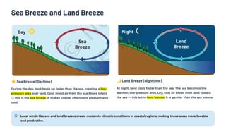 Sea Breeze and Land Breeze
☀️Sea Breeze (Daytime)
During the day, land heats up faster than the sea, creating a low-
pressure area over land. Cool, moist air from the sea blows inland
— this is the sea breeze. It makes coastal afternoons pleasant and
cool.
🌙Land Breeze (Nighttime)
At night, land cools faster than the sea. The sea becomes the
warmer, low-pressure area. Dry, cool air blows from land toward
the sea — this is the land breeze. It is gentler than the sea breeze.
Local winds like sea and land breezes create moderate climatic conditions in coastal regions, making these areas more liveable
and productive.
 
