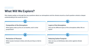 BIG QUESTIONS
What Will We Explore?
This chapter guides us through four key questions about our atmosphere and the climate around us. Each question unlocks a deeper
understanding of the world we live in.
1
Composition of the Atmosphere
What gases make up the air we breathe, and in what
proportions?
2
Layers of the Atmosphere
How do the different layers of the atmosphere affect life on
Earth?
3
Mechanism of Monsoon
What causes monsoon winds, and why are they so vital to
India?
4
Reducing Carbon Footprint
How can we, as individuals, take action against climate
change?
 