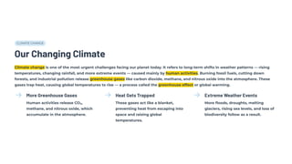 CLIMATE CHANGE
Our Changing Climate
Climate change is one of the most urgent challenges facing our planet today. It refers to long-term shifts in weather patterns — rising
temperatures, changing rainfall, and more extreme events — caused mainly by human activities. Burning fossil fuels, cutting down
forests, and industrial pollution release greenhouse gases like carbon dioxide, methane, and nitrous oxide into the atmosphere. These
gases trap heat, causing global temperatures to rise — a process called the greenhouse effect or global warming.
More Greenhouse Gases
Human activities release CO₂,
methane, and nitrous oxide, which
accumulate in the atmosphere.
Heat Gets Trapped
These gases act like a blanket,
preventing heat from escaping into
space and raising global
temperatures.
Extreme Weather Events
More floods, droughts, melting
glaciers, rising sea levels, and loss of
biodiversity follow as a result.
 