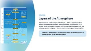 STRUCTURE
Layers of the Atmosphere
The atmosphere is not a single uniform layer — it has a layered structure
defined by how temperature and density change as you go higher. Air is
densest at the surface and thins out with increasing altitude. Each layer has
unique properties and plays a distinct role in protecting and sustaining life.
Altitude is the height of a location above mean sea level (measured in
metres or feet). At sea level, altitude = 0.
 