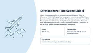 Stratosphere: The Ozone Shield
Above the troposphere lies the stratosphere, extending up to about 50
kilometres. Unlike the troposphere, temperature here increases with altitude,
because ozone absorbs solar radiation. This layer is calm, cloud-free, and ideal
for aeroplane travel. Most importantly, the stratosphere contains the ozone
layer, which filters out the Sun's harmful ultraviolet radiation — protecting all
life on Earth. The top boundary is called the stratopause.
Height
12 to 50 km
Temperature
Increases with altitude (due to
ozone absorption)
Key Feature
Contains the ozone layer; ideal for aircraft flying
 