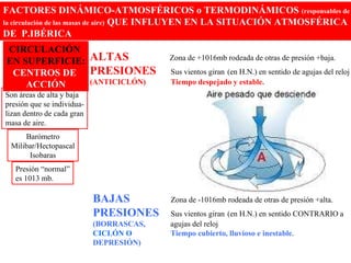 CIRCULACIÓN  EN SUPERFICIE: CENTROS DE  ACCIÓN Son áreas de alta y baja  presión que se individua- lizan dentro de cada gran masa de aire. Barómetro Milibar/Hectopascal Isobaras Presión “normal” es 1013 mb. ALTAS  Zona de +1016mb rodeada de otras de presión +baja.   PRESIONES  Sus vientos giran   (en H.N.) en sentido de agujas del reloj (ANTICICLÓN)   Tiempo despejado y estable. BAJAS  Zona de -1016mb rodeada de otras de presión +alta.   PRESIONES   Sus vientos giran   (en H.N.) en sentido CONTRARIO a (BORRASCAS,   agujas del reloj CICLÓN O   Tiempo cubierto, lluvioso e inestable . DEPRESIÓN)   FACTORES DINÁMICO-ATMOSFÉRICOS o TERMODINÁMICOS  (responsables de la circulación de las masas de aire)  QUE INFLUYEN EN LA SITUACIÓN ATMOSFÉRICA  DE  P.IBÉRICA 