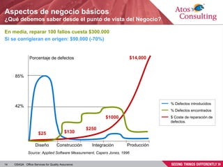 Aspectos de negocio básicos ¿Qué debemos saber desde el punto de vista del Negocio? En media, reparar 100 fallos cuesta $300.000 Si se corrigieran en origen: $90.000 (-70%) Source: Applied Software Measurement, Capers Jones, 1996 85% 42% Porcentaje de defectos Diseño Construcción Integración Producción $25 $130 $250 $1000 $14,000 % Defectos introducidos % Defectos encontrados $ Coste de reparación de defectos.  