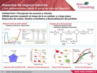 Aspectos de negocio básicos ¿Qué debemos saber desde el punto de vista del Negocio? Calidad final = Percepción de usuarios y clientes OS4QA permite compartir el riesgo de la no calidad, y a largo plazo: Reducción de costes, Gestión cuantitativa y Racionalización del  portfolio Gestión de la Productividad Análisis de Puntos Función Estimación, Modelado y Simulación Reducir Coste de la No Calidad Detectar y solucionar “aguas arriba” Leading Organizations Enjoy: 20% Decrease in Cost & Schedule 3 80% Decrease in Released Defects 3 20% Increase in Productivity 3 Calidad técnica Calidad funcional Renovar Mantener Evolucionar Adaptar Application Portfolio Management Project Portfolio Management Valor Riesgo Application Mining (ISO/IEC 9126) +135% 19% 8% SQA and reviews  (3) -50% 15% 31% Testing  (3) +33% 16% 12% Design  (3) +25% 5% 4% Requirements  (3) -50% to -70% 15%-25% 50%+ External Failure Costs  (2) -10% to -40% 40%-50% 55%-70% Total CoQ  (1) Diff Leading Average Costs Earned Value Management ETC AC EV PV Function Points (FP) BAC Time 