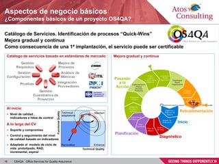 Aspectos de negocio básicos ¿Componentes básicos de un proyecto OS4QA? Catálogo de Servicios. Identificación de procesos “ Quick-Wins ”  Mejora gradual y continua Como consecuencia de una 1ª implantación, el servicio puede ser certificable Catálogo de servicios basado en estándares de mercado Al inicio: Nivel de calidad ,  indicadores e hitos de control A lo largo del CV Soporte y compromiso Control y seguimiento del nivel  de calidad basado en indicadores Adaptado al  modelo de ciclo de  vida: prototipado, RAD,  incremental, espiral Mejora gradual y continua 