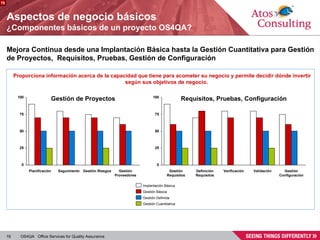 Aspectos de negocio básicos ¿Componentes básicos de un proyecto OS4QA? Mejora Continua desde una Implantación Básica hasta la Gestión Cuantitativa para Gestión de Proyectos,  Requisitos, Pruebas, Gestión de Configuración Proporciona información acerca de la capacidad que tiene para acometer su negocio y permite decidir dónde invertir según sus objetivos de negocio. Planificación  Seguimiento Gestión Riesgos Gestión Proveedores Implantación Básica Gestión Básica Gestión Definida Gestión Cuantitativa Gestión Requisitos Definición Requisitos Verificación Validación Gestión Configuración Gestión de Proyectos Requisitos, Pruebas, Configuración 75 