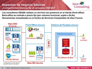 Aspectos de negocio básicos ¿Componentes básicos de un proyecto OS4QA? Los consultores OS4QA realizan un servicio con presencia en el cliente ( front-office ) Back-office se contrata a precio fijo (por volumen funcional, sujeto a SLAs) Herramientas mutualizadas en el Centro de Servicios Compartidos de Atos Francia Atos SSC  ( Francia ) Requisite Pro Atos BO  ( Sevilla ) Front Office  ( Cliente ) testers Consultores Test Environment SO, Software de Base System Under Test (SUT) Test data test architect system admin. Entorno de Pruebas  ( Cliente ) QTP File AID/CS QC (*) Extensiones de HP-QC para SAP:  SAP_BPT, SAP_CIT, SAP_APM QTP tools admin. File AID, QALoad (*) ALMA scripts 