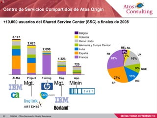 Centro de Servicios Compartidos de Atos Origin +10.000 usuarios del  Shared Service Center  (SSC) a finales de 2008 ALMA 2.625 Project Mgt. 2.090 Testing 1.223 Req. Mgt. 720 App. Mining Bélgica Holanda Reino Unido Alemania y Europa Central India 3.177 Francia España 2% BEL 5% NL 16% UK GCE 13% IND 27% SP 28% FR 27% 