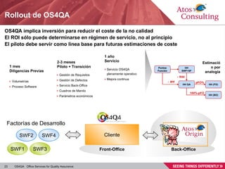 Rollout  de OS4QA OS4QA implica inversión para reducir el coste de la no calidad El ROI sólo puede determinarse en régimen de servicio, no al principio El piloto debe servir como línea base para futuras estimaciones de coste 1 año Servicio 2-3 meses Piloto + Transición 1 mes Diligencias Previas Volumetrías Proceso Software Gestión de Requisitos Gestión de Defectos Servicio Back-Office Cuadros de Mando Parámetros económicos Servicio OS4QA plenamente operativo Mejora continua Estimación por analogía Factorías de Desarrollo Front-Office Back-Office Cliente SWF1 SWF3 SWF2 SWF4 