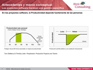 Antecedentes y marco conceptual Los proyectos software merecen una gestión específica En los proyectos software, la Productividad depende fuertemente de las personas Horas trabajadas por semana 40 60 80 90 100 120 Productividad neta semanal (nuevo trabajo menos retrabajo) Producción perdida debido a una sustitución del personal Productividad tiempo Luisa Rafael Trabajar más de 80 horas semanales no mejora la productividad  Tom DeMarco & Timothy Lister. Peopleware: Productive Projects and Teams  