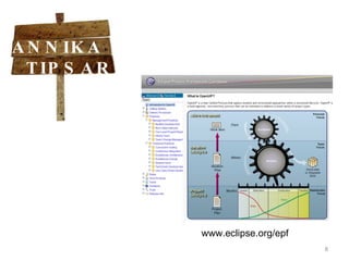 www.eclipse.org/epf ANNIKA  TIPSAR 