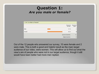 Question 1: Are you male or female? Out of the 12 people who answered our survey, 10 were female and 2 were male. This is both a good and helpful result as the main target audience of our video, were women. This will allow us to find out what the view’s are of people who were not in our target audience, though it still would have been better had more men replied. 
