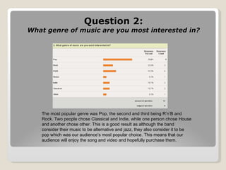 Question 2: What genre of music are you most interested in? The most popular genre was Pop, the second and third being R’n’B and Rock. Two people chose Classical and Indie, while one person chose House and another chose other. This is a good result as although the band consider their music to be alternative and jazz, they also consider it to be pop which was our audience’s most popular choice. This means that our audience will enjoy the song and video and hopefully purchase them.  