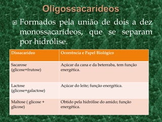  Formados pela união de dois a dez
monossacarídeos, que se separam
por hidrólise.
Dissacarídeo Ocorrência e Papel Biológico
Sacarose
(glicose+frutose)
Açúcar da cana e da beterraba, tem função
energética.
Lactose
(glicose+galactose)
Açúcar do leite; função energética.
Maltose ( glicose +
glicose)
Obtido pela hidrólise do amido; função
energética.
 