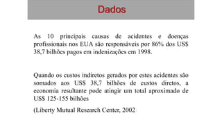 Dados
As 10 principais causas de acidentes e doenças
profissionais nos EUA são responsáveis por 86% dos US$
38,7 bilhões pagos em indenizações em 1998.
Quando os custos indiretos gerados por estes acidentes são
somados aos US$ 38,7 bilhões de custos diretos, a
economia resultante pode atingir um total aproximado de
US$ 125-155 bilhões
(Liberty Mutual Research Center, 2002)
 