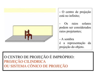 - O centro de projeção
está no infinito;
- Os raios solares
podem ser considerados
raios projetantes;
- A sombra
é a representação da
projeção do objeto.
O CENTRO DE PROJEÇÃO É IMPRÓPRIO:
PROJEÇÃO CILINDRICA
OU SISTEMA CÔNICO DE PROJEÇÃO
 
