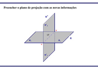 π’
π
π’S
πAπP
π’I
Preencher o plano de projeção com as novas informações
 