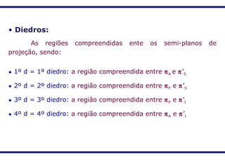 • Diedros:
As regiões compreendidas ente os semi-planos de
projeção, sendo:
• 1º d = 1º diedro: a região compreendida entre πA e π’S
• 2º d = 2º diedro: a região compreendida entre πP e π’S
• 3º d = 3º diedro: a região compreendida entre πP e π’I
• 4º d = 4º diedro: a região compreendida entre πA e π’I
 