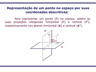 Representação de um ponto no espaço por suas
coordenadas descritivas:
Para representar um ponto (P) no espaço, obtêm as
suas projeções ortogonais horizontal (P) e vertical (P’),
respectivamente nos planos horizontal (π) e vertical (π’).
π
π’
 