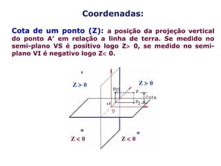 Coordenadas:
Cota de um ponto (Z): a posição da projeção vertical
do ponto A’ em relação a linha de terra. Se medido no
semi-plano VS é positivo logo Z> 0, se medido no semi-
plano VI é negativo logo Z< 0.
Z < 0
Z > 0Z > 0
Z < 0
 