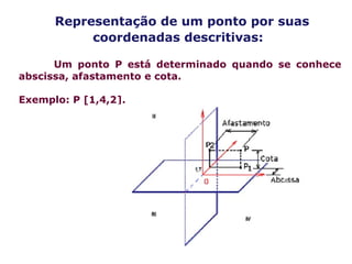 Representação de um ponto por suas
coordenadas descritivas:
Um ponto P está determinado quando se conhece
abscissa, afastamento e cota.
Exemplo: P [1,4,2].
 