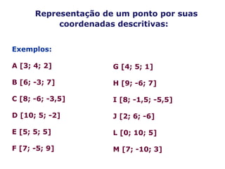 Representação de um ponto por suas
coordenadas descritivas:
Exemplos:
A [3; 4; 2]
B [6; -3; 7]
C [8; -6; -3,5]
D [10; 5; -2]
E [5; 5; 5]
F [7; -5; 9]
G [4; 5; 1]
H [9; -6; 7]
I [8; -1,5; -5,5]
J [2; 6; -6]
L [0; 10; 5]
M [7; -10; 3]
 