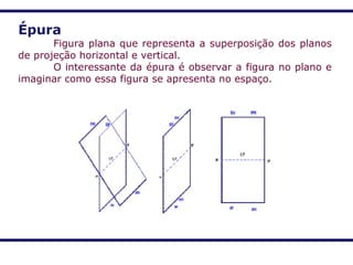 Épura
Figura plana que representa a superposição dos planos
de projeção horizontal e vertical.
O interessante da épura é observar a figura no plano e
imaginar como essa figura se apresenta no espaço.
 