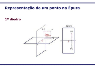 Representação de um ponto na Épura
1º diedro
 