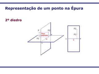Representação de um ponto na Épura
2º diedro
 