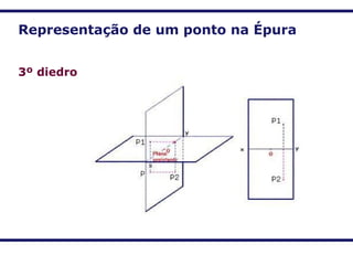 Representação de um ponto na Épura
3º diedro
 