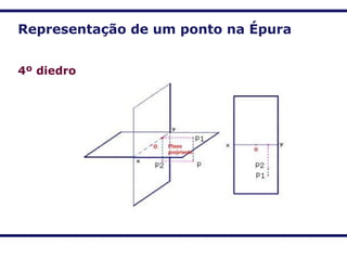 Representação de um ponto na Épura
4º diedro
 