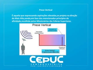 Prece Vertical
É aquela que expressando aspirações elevadas,se projeta na direção
do Mais Alto,sendo,em face dos mencionados princípios de
afinidade,recolhida pelos Missionários das Esferas Superiores.
 