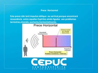 Prece Horizontal
Esta prece não terá impulso oblíquo ou vertical,porque encontrará
ressonância entre aqueles Espíritos ainda ligados aos problemas
terrestres,vivendo, portanto,horizontalmente.
 