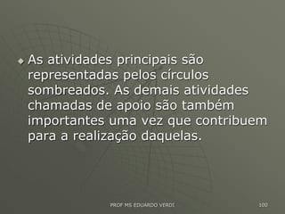  As atividades principais são
representadas pelos círculos
sombreados. As demais atividades
chamadas de apoio são também
importantes uma vez que contribuem
para a realização daquelas.
PROF MS EDUARDO VERDI 100
 