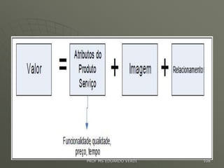 PROF MS EDUARDO VERDI 108
 