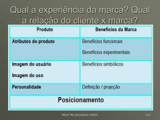 Qual a experiência da marca? Qual
a relação do cliente x marca?
PROF MS EDUARDO VERDI 116
 