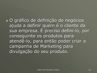  O gráfico de definição de negócios
ajuda a definir quem é o cliente da
sua empresa. É preciso defini-lo, por
conseguinte os produtos para
atendê-lo, para então poder criar a
campanha de Marketing para
divulgação do seu produto.
PROF MS EDUARDO VERDI 140
 