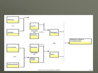 PROF MS EDUARDO VERDI 163
 